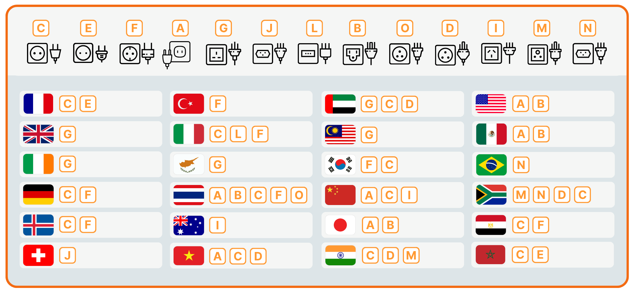 Types of power plugs and sockets per country