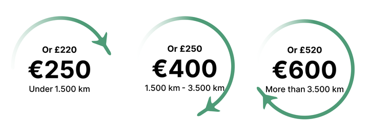 flight compensation amount